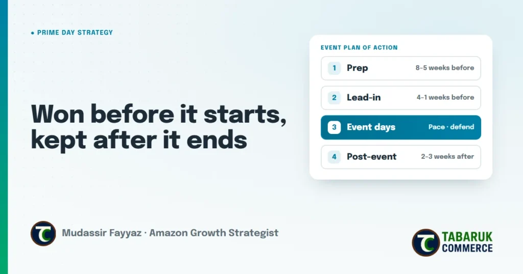 Amazon Prime Day Strategy: The 8-Week Event Plan of Action