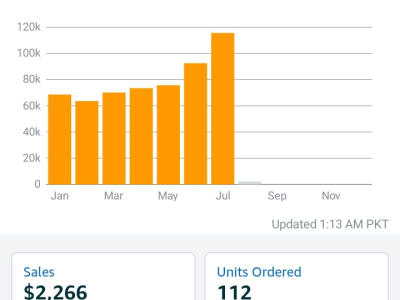 amazon growth by mudassir fayyaz tabaruk commerce