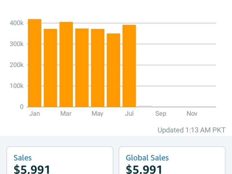 amazon growth by mudassir fayyaz tabaruk commerce