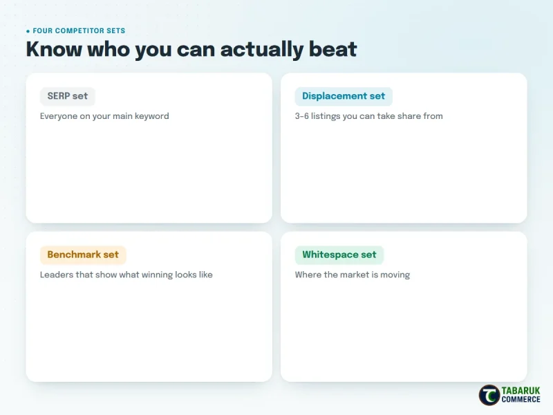 Four Amazon competitor sets: SERP, displacement, benchmark and whitespace