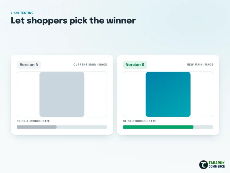 Amazon main image A/B test comparing click-through rate of two versions
