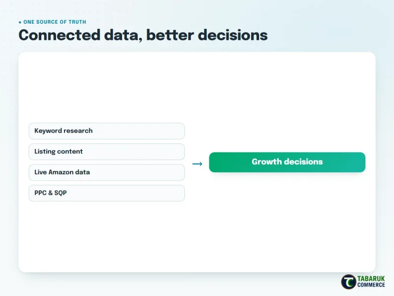 One source of truth for Amazon data and decisions