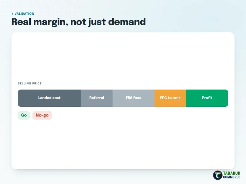 Amazon product validation margin model including fees and PPC