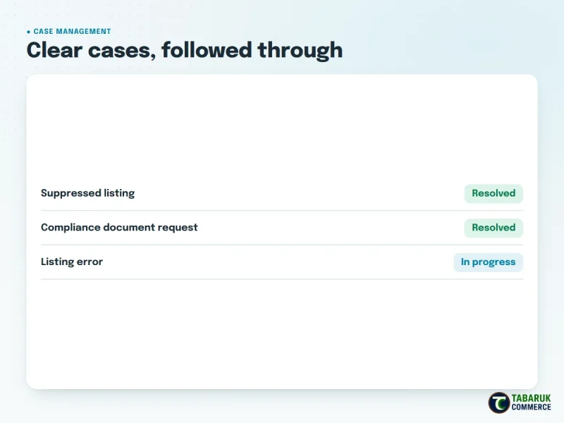 Amazon Seller Support case management